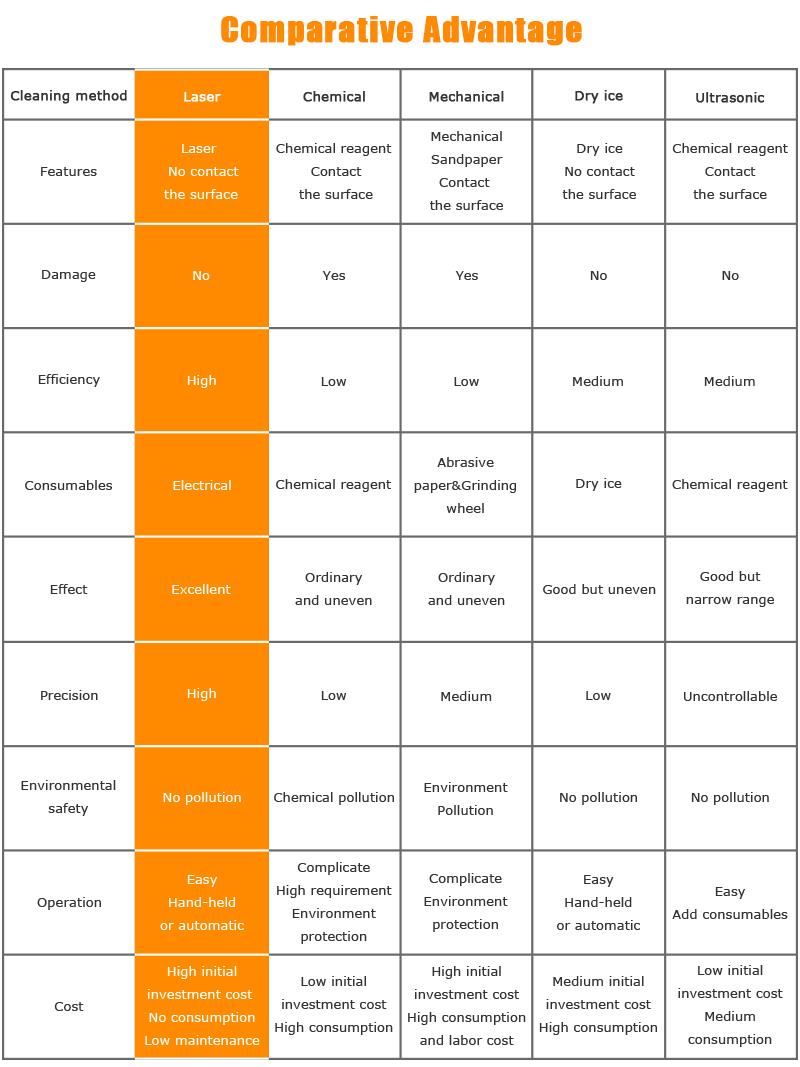 laser rust removal compat