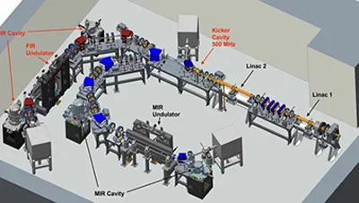 Παγκόσμια Πρωτιά! Το λέιζερ υπέρυθρων ελεύθερων ηλεκτρονίων λειτουργεί σε λει...